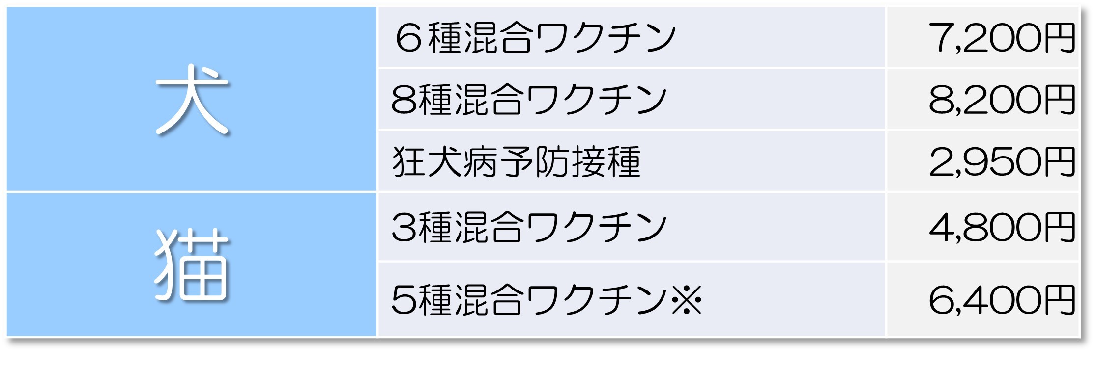 予防注射料金のバナー