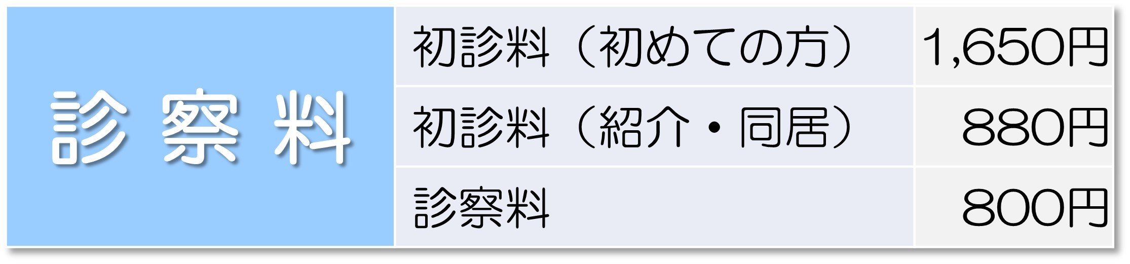 診察料のバナー